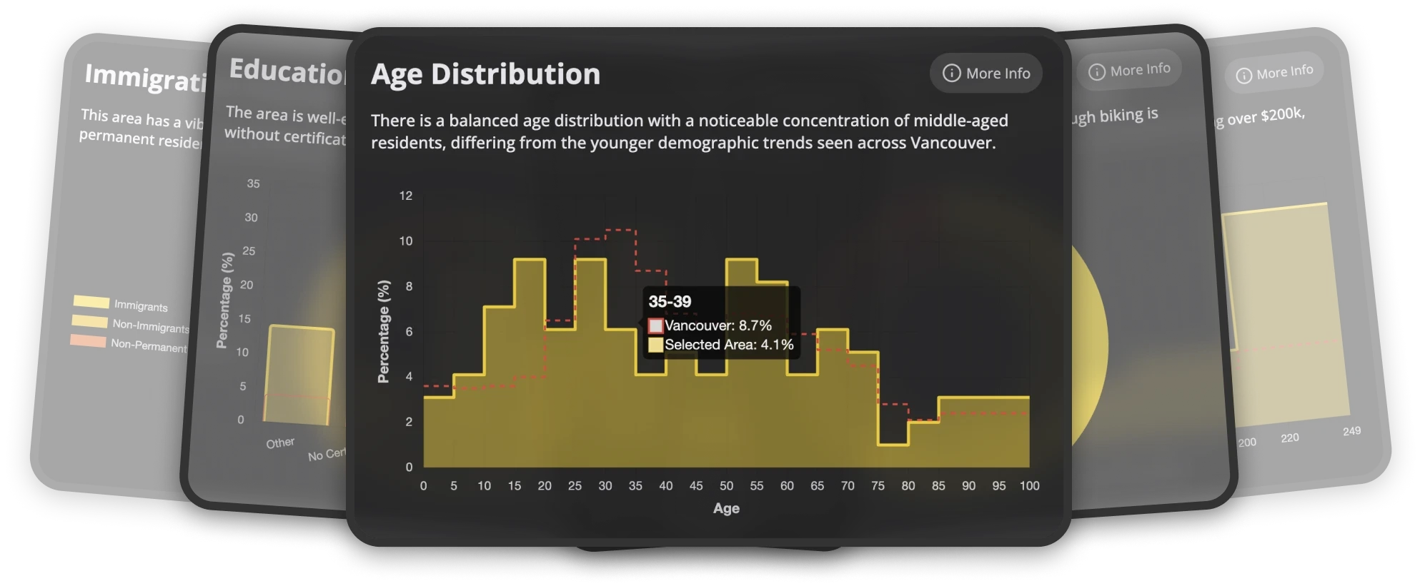 Location Insights Sample