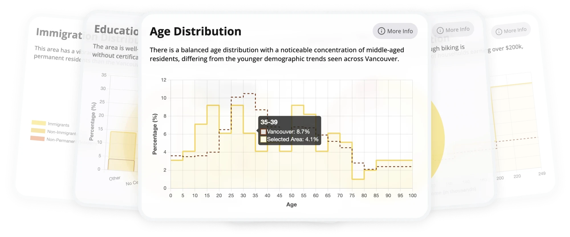 Location Insights Sample