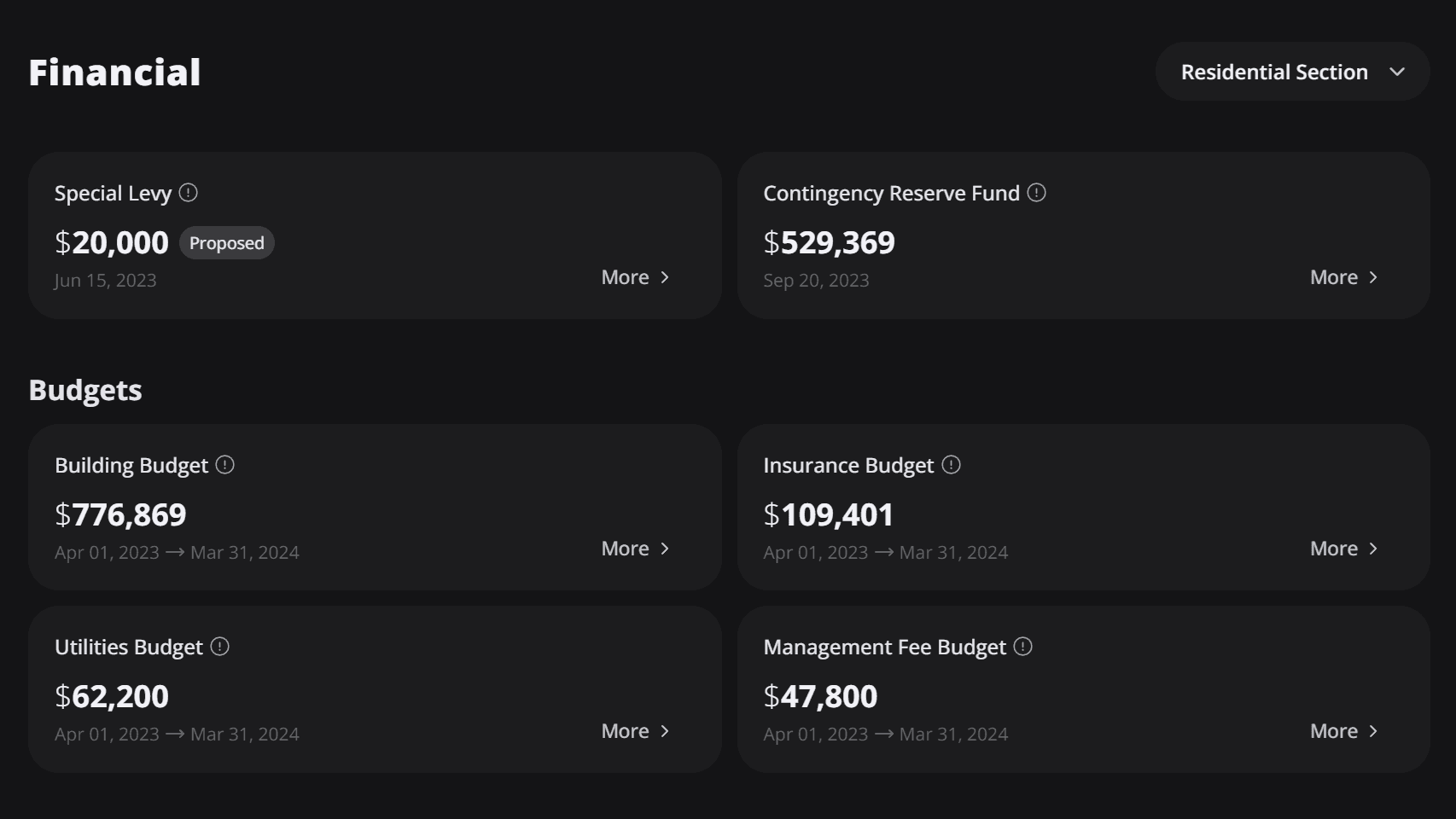 A sample of what financial information to look for in a building in British Columbia